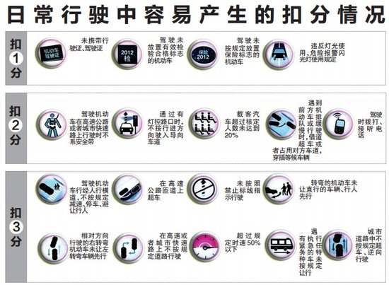 成都交警用27项“图解”详解新版交通违法记分